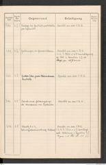 k.k. naturhistorisches Hofmuseum, Protokollbuch Intendanzakten 1916, Seite 67